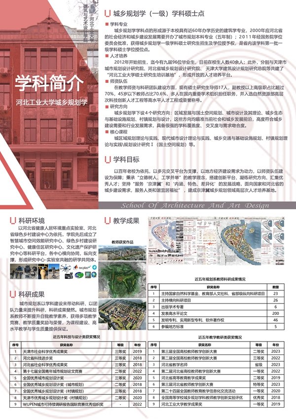 申请人为获得本科所在院校品德良好